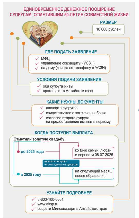 Единовременное денежное поощрении супругам.