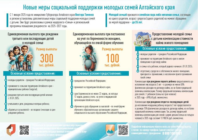 Дополнительные меры соцподдержки молодых семей с детьми.