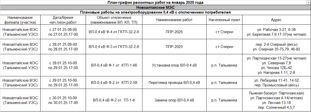 Отключение электроэнергии!.