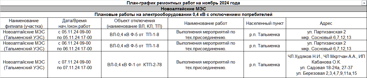 План-график ремонтных работ электроэнергии на ноябрь 2024 года.