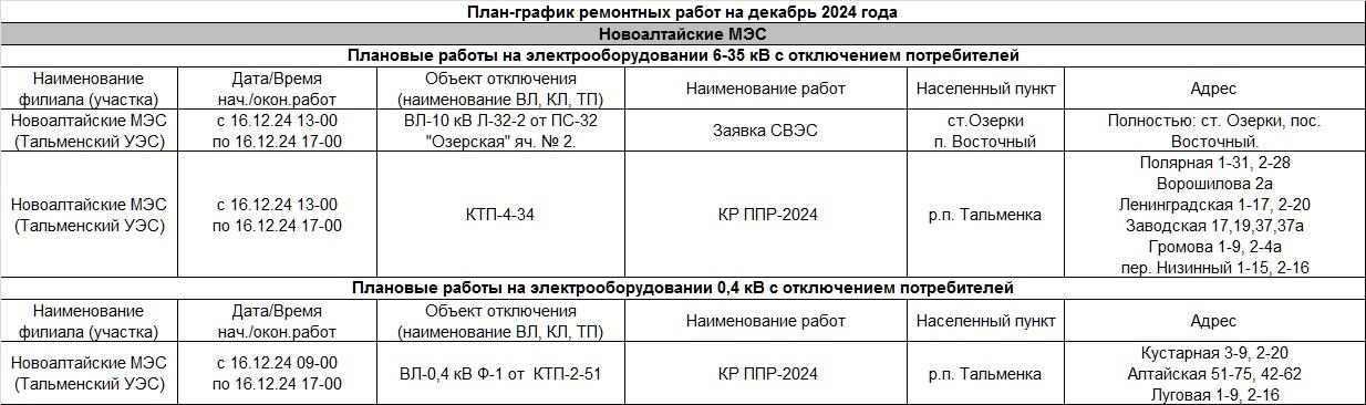 План график ремонтных работ электроэнергии.